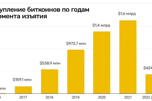 Kraken darknet ссылка