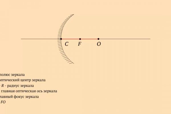 Кракен торговая площадка