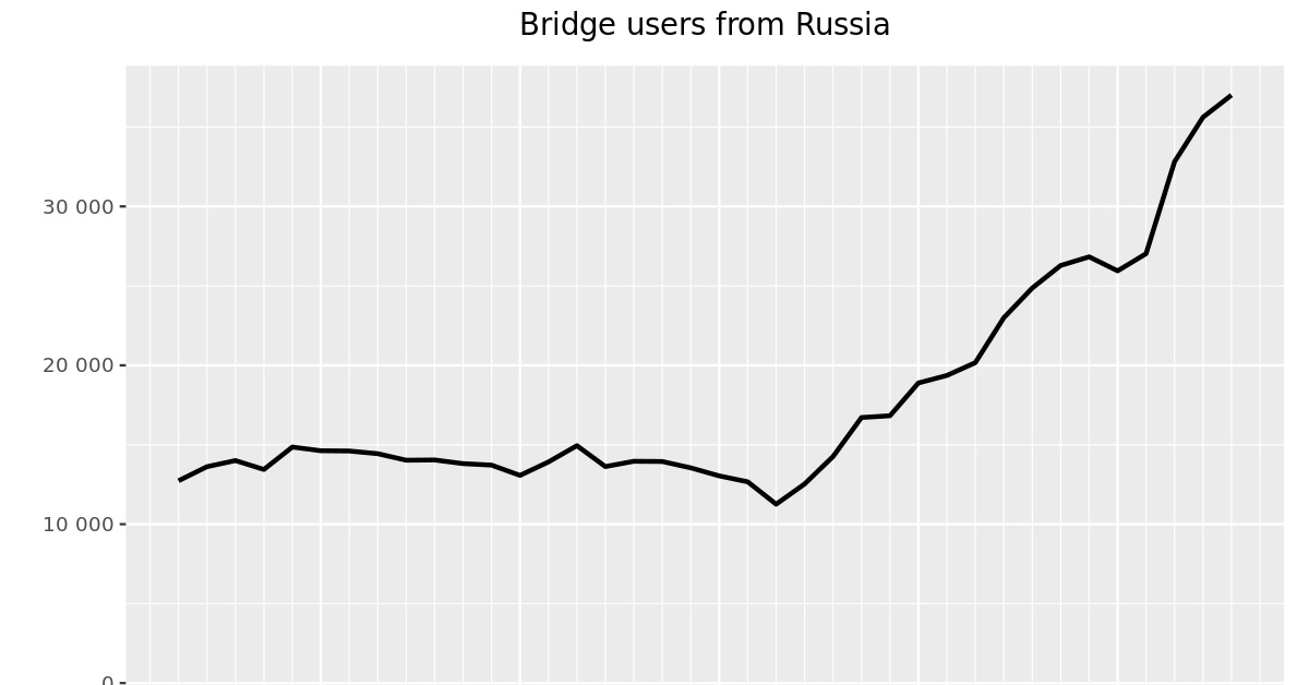 Кракен перестал работать